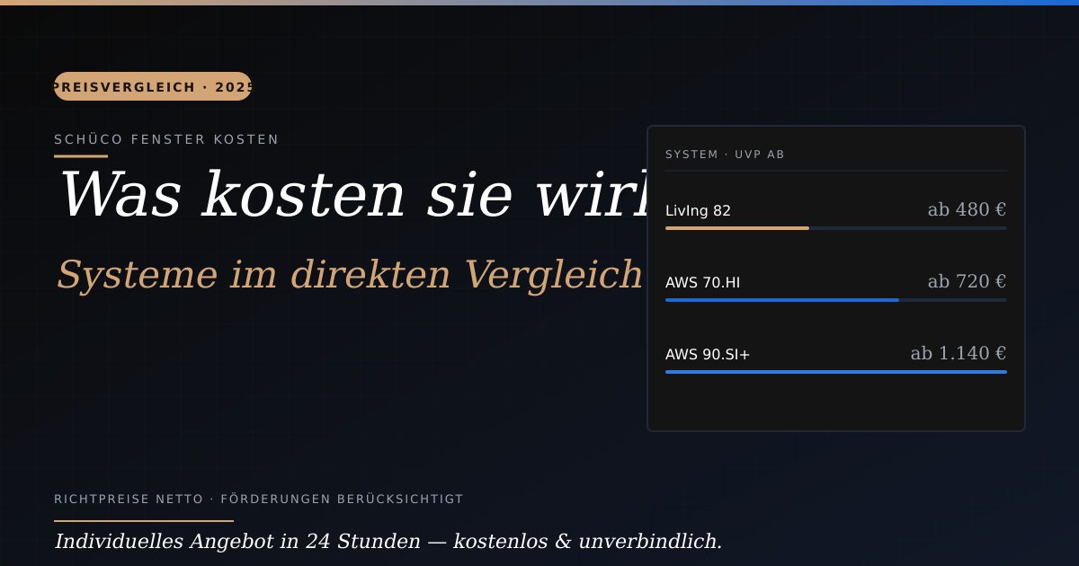 Schüco Fenstersysteme im Preisvergleich — Kostenübersicht LivIng 82, AWS 70.HI und AWS 90.SI+ mit Förderungen 2025